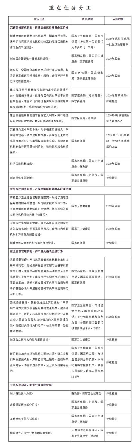 国务院启动医院耗材改革，公立面临19项整治，涉千亿医疗器械市场