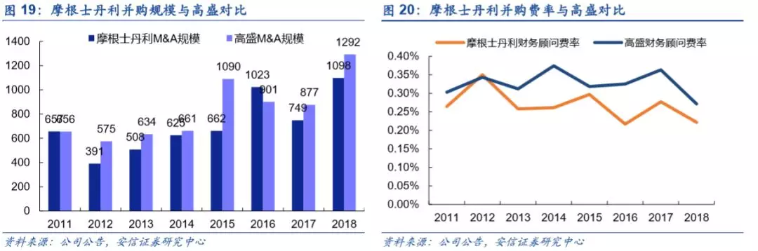 底蕴奠定业务优势，深度分析摩根士丹利(MS.US)核心竞争力