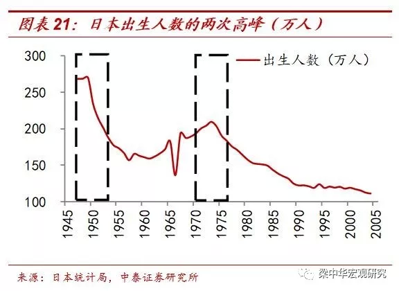 人口瓶颈_房价继续快速上涨的动力还存在吗