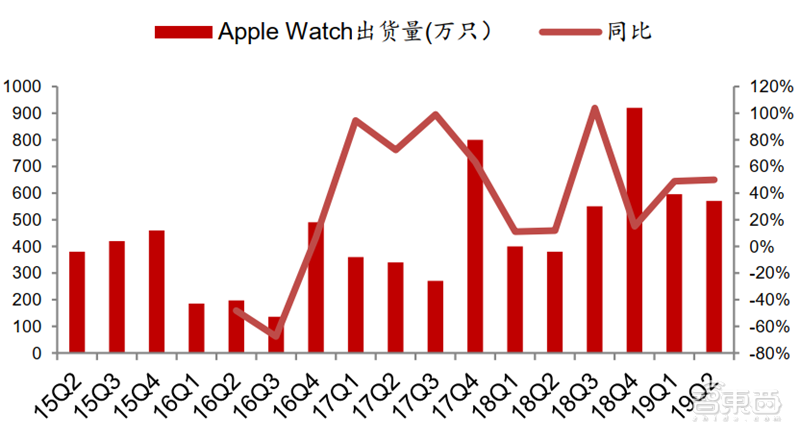 「智东西」超越摩尔定律的芯片黑科技！巨头纷纷入局，一文看懂SiP技术