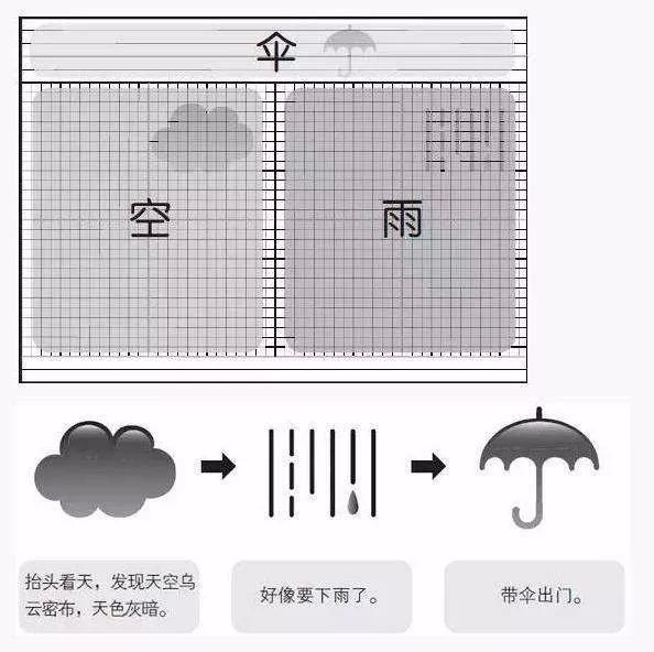 聪明人用方格本,智慧人用点格本