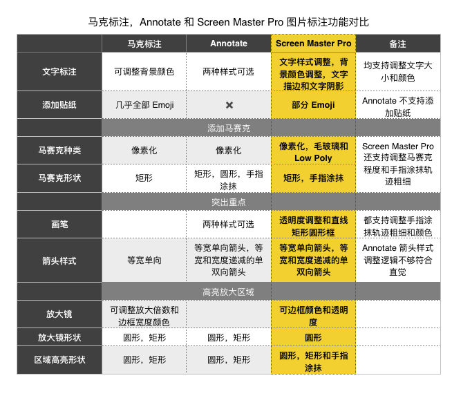 为什么 Screen Master Pro 是最好的 Android 图片标注应用？__凤凰网