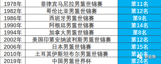 中国男篮迫在眉睫，救命稻草还需10年长成