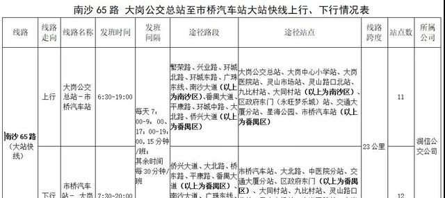 南沙新开二条到番禺大站快线，这两个镇的居民有福了