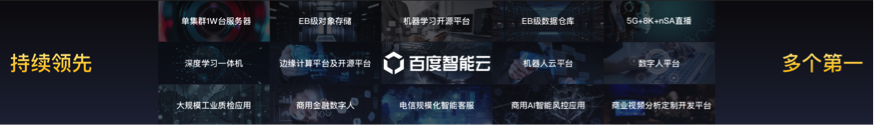 【钛媒体】四年过后，百度智能云ABC战略质变升级，全面走向工业化