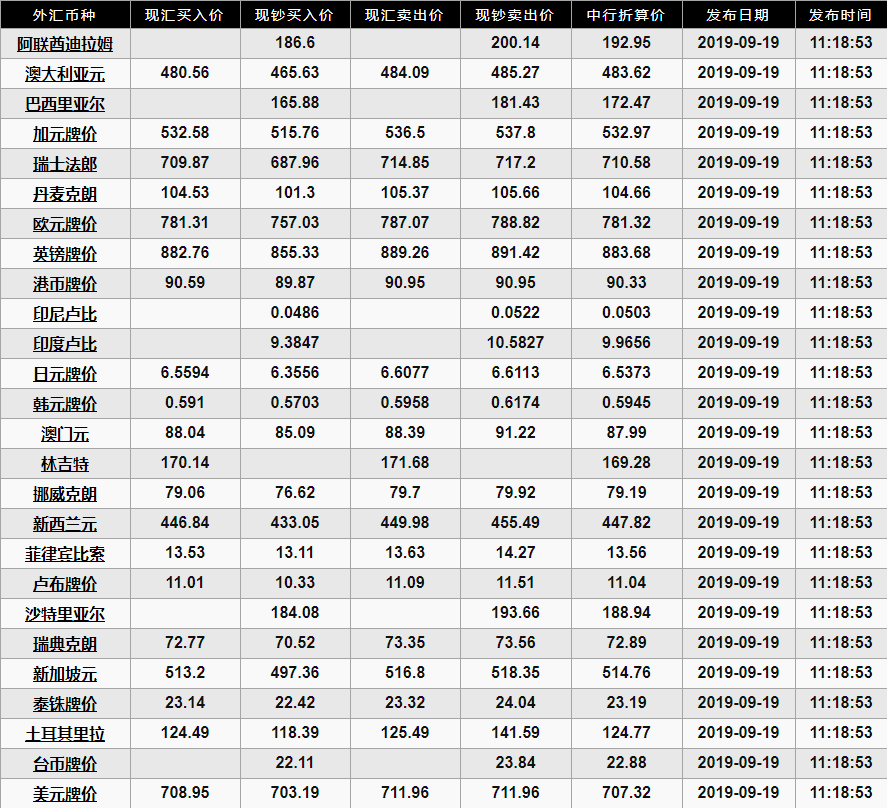 19今日人民币兑日元走势分析 今日人民币兑日元汇率