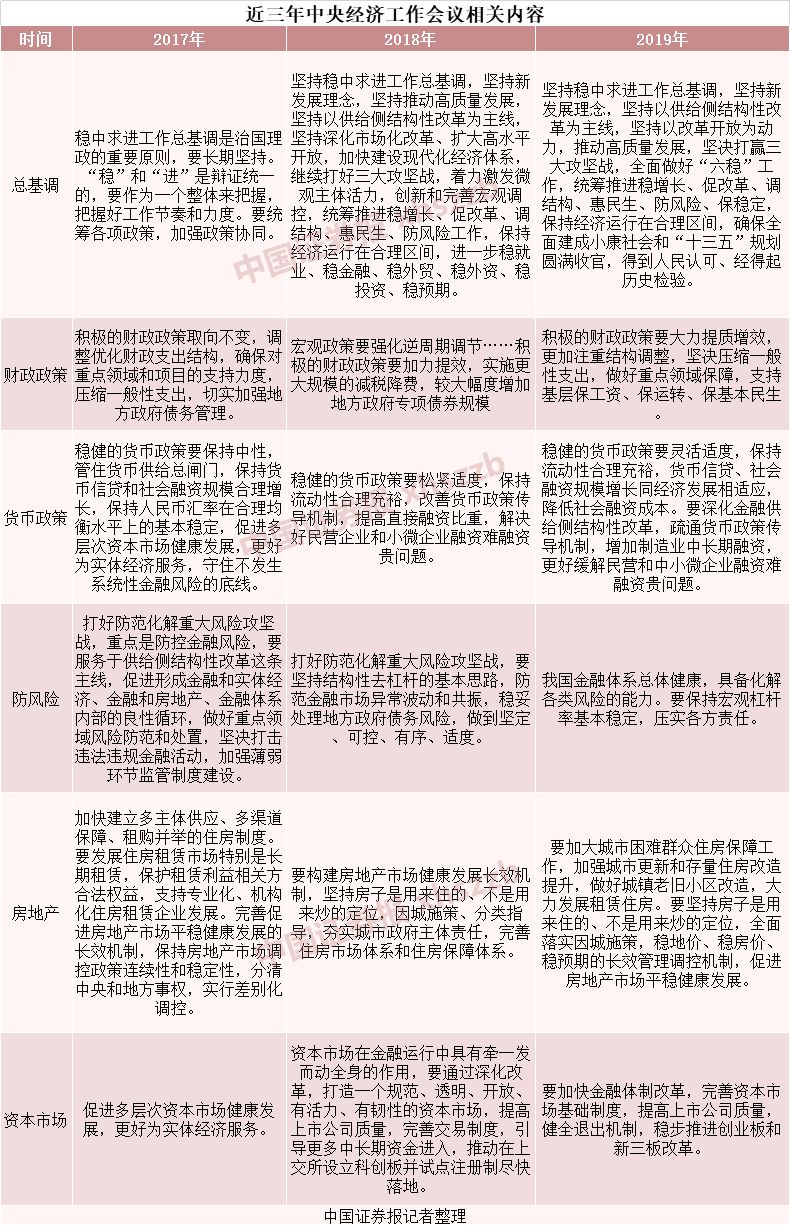 中央经济工作会议指出要稳定就业总量