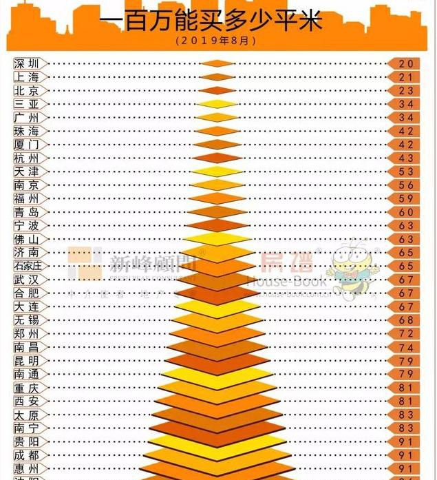 2020年西北省会城市人口排名_中国省会城市地图(2)