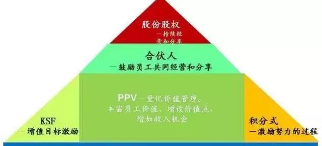 华为任正非:如果员工感恩公司,那可能是公司做错了,毁员工
