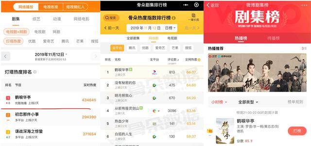 精品剧集再造文娱新消费：优酷《鹤唳华亭》登上淘宝热搜榜