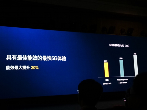 华为麒麟990正式发布！原生5G、大小核AI无敌手