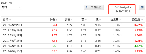 让李嘉诚甘愿栽 18 年跟头，损失 1400 亿！这家公司有何魅力？