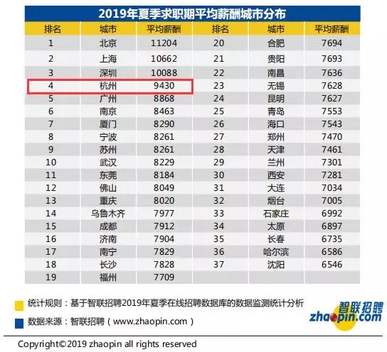 衡阳人均收入_衡阳火车站(2)