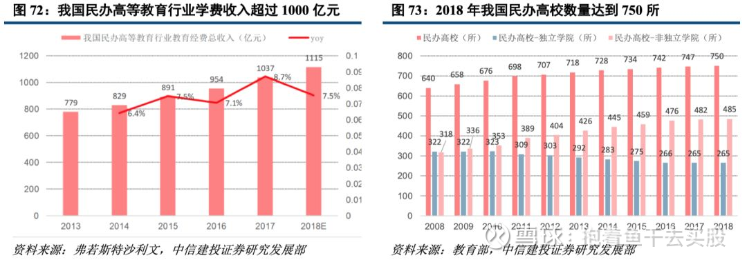 学历职业教育的发展主要受益我国高等毛入学率及高中阶段毛入学率提高