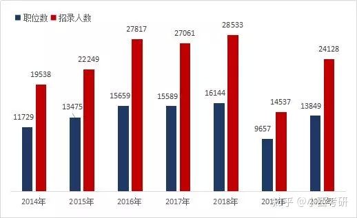 一看就會（國家公務(wù)人員考試專精附注 博士生）公務(wù)人員備考熱門專精，2020國考公告出了！公務(wù)人員熱招的5大博士生專精，Zimride快遞代售處查詢，