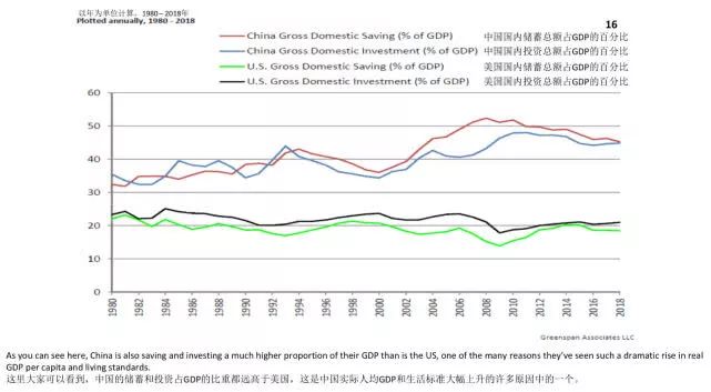 gdp演讲稿_图表 财经专线 我国已有23个城市GDP过千亿元