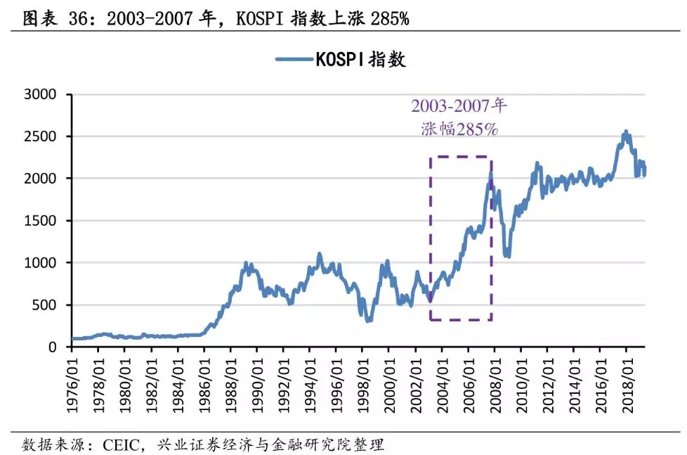 增长速度换挡期gdp_中国gdp增长图