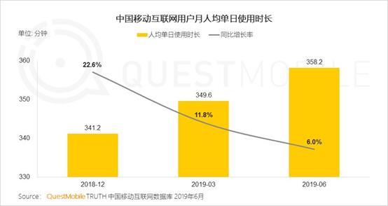 都说腾讯广告业务不好，那么问题到底在哪？