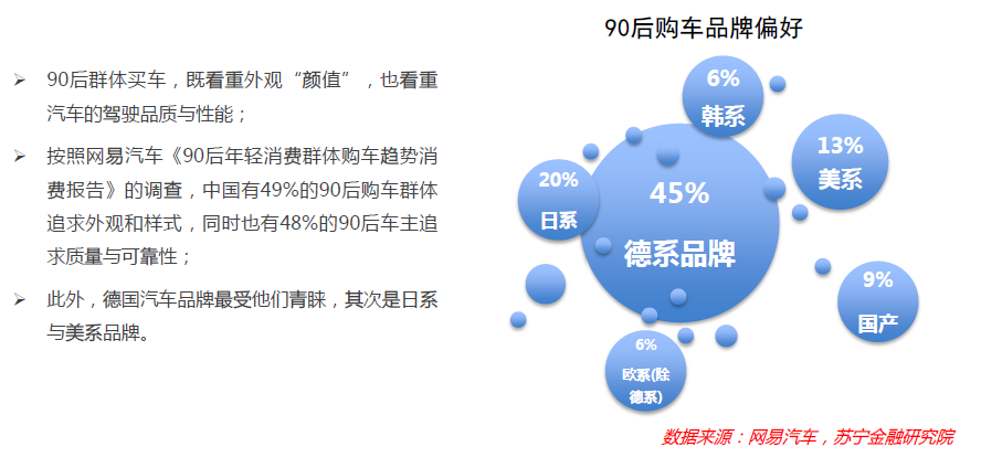 [钛媒体]深度解码真实的90后消费：敢爱敢花，却被高负债压得透不过气