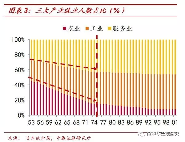 1945年日本人口_1911年至1945年日本人口