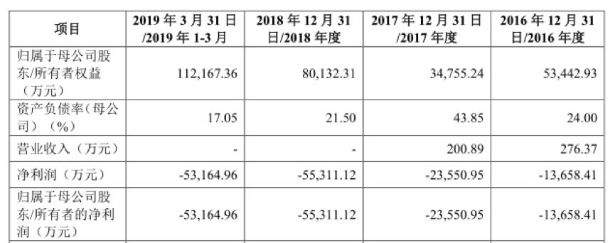 易贤忠卖壳分众四年卷土重来百奥泰零营收闯关科创板