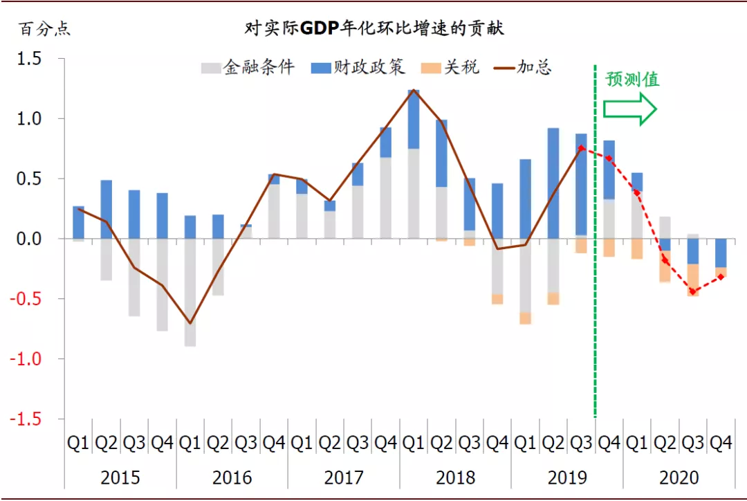 欧盟2020年度gdp_国际油价又大跌了 未来的国内油价,难道要迎来地板价(3)