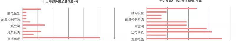 「智东西」深度：国产半导体腾飞机遇来临！总投资已超5000亿