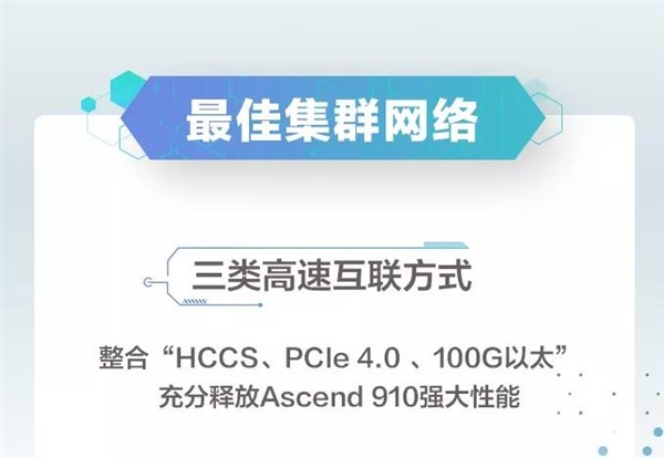 媲美50万台PC！一组动图看懂华为全球最快AI训练集群Atlas 900