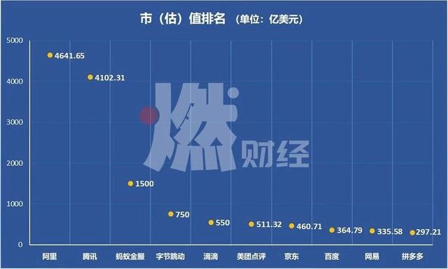 AI尚未成熟、搜索迎来劲敌，百度会跌出中国互联网前十吗？