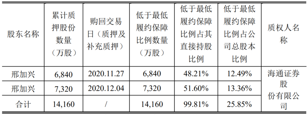 昔日“女装第一股”的直营危机