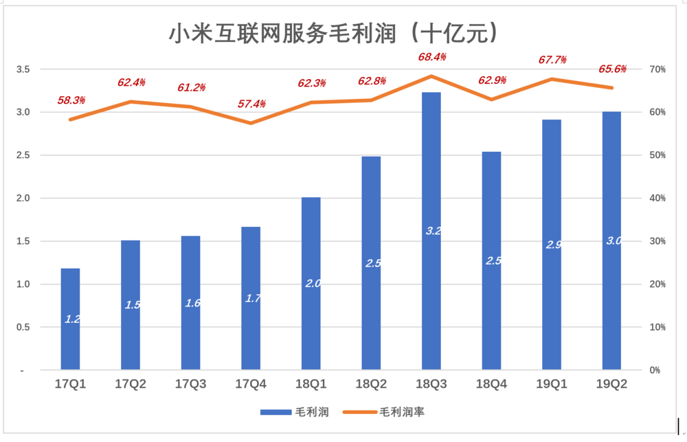 小米不单纯