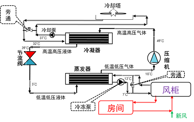 中央空调系统基础知识