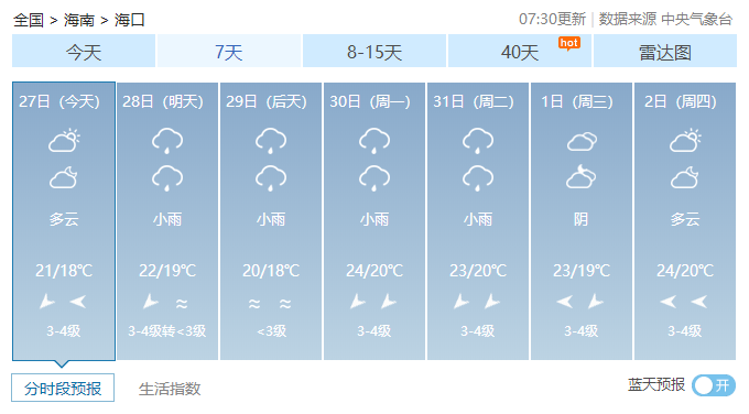 台风 冷空气 大暴雨!最低气温14,周末海南的天气看哭