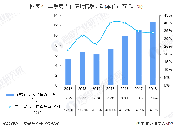 把中国人口与商品房比例_中国的商品房