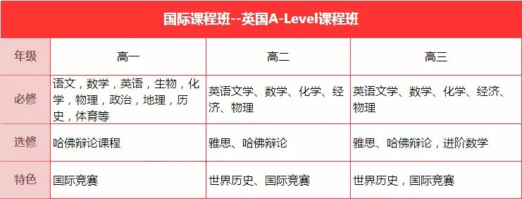 深圳市外國語分校_深圳外國語國際學(xué)校電話_深圳外國語分校的區(qū)別