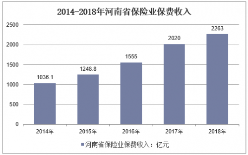 中国河南经济总量_中国河南地图(3)