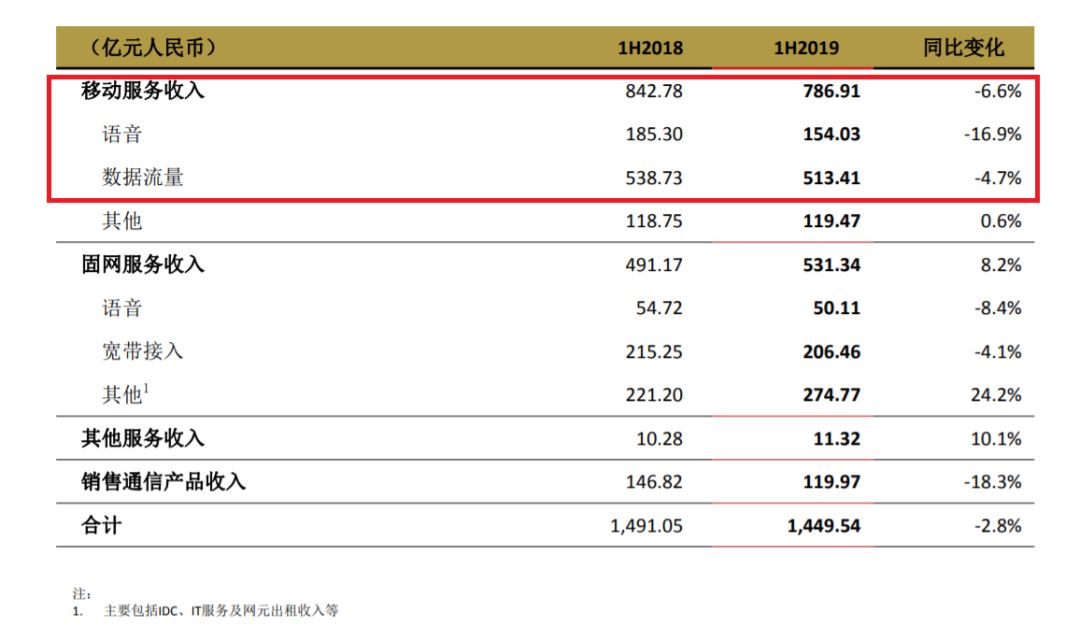 三大运营商集体陷增长困境，5G大潮前何去何从？