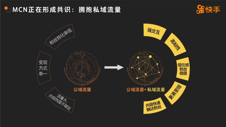 「投中网」存量厮杀的世界：我拿你当朋友，你把我当私域流量