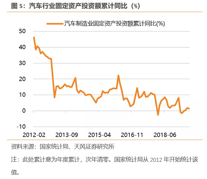 天风证券:行业产能出清 SUV霸主长城汽车(02333)量价齐升 首予“买入”评级插图66 天风证券:行业产能出清 SUV霸主长城汽车(02333)量价齐升 首予“买入”评级插图66