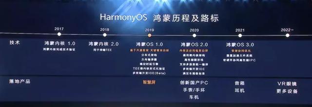 继鸿蒙系统发布后，华为又准备搞事情了