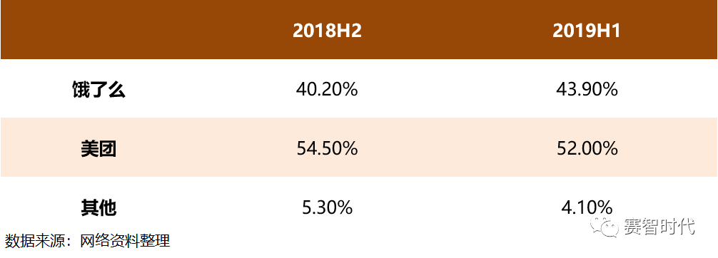 "十一黄金周"美团市值暴涨10%