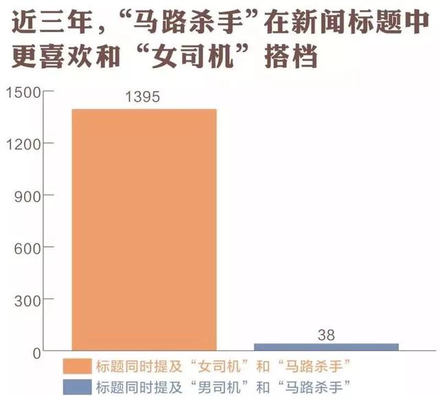 “马路刺客”女司机?偏见还是事实?这个锅女司机可不背