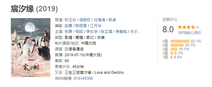 【伍脊六兽】完结后收视上涨？肖战逆风翻盘，倪妮口碑回暖，舒畅意料之外