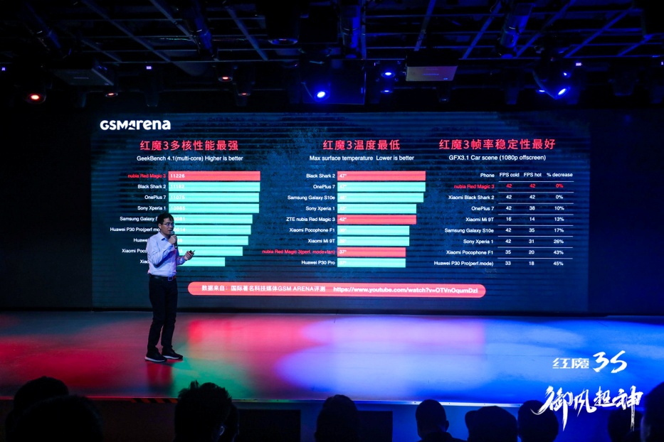 搭载生态级的内循环系统与90Hz屏幕，努比亚发布红魔3S | 钛快讯