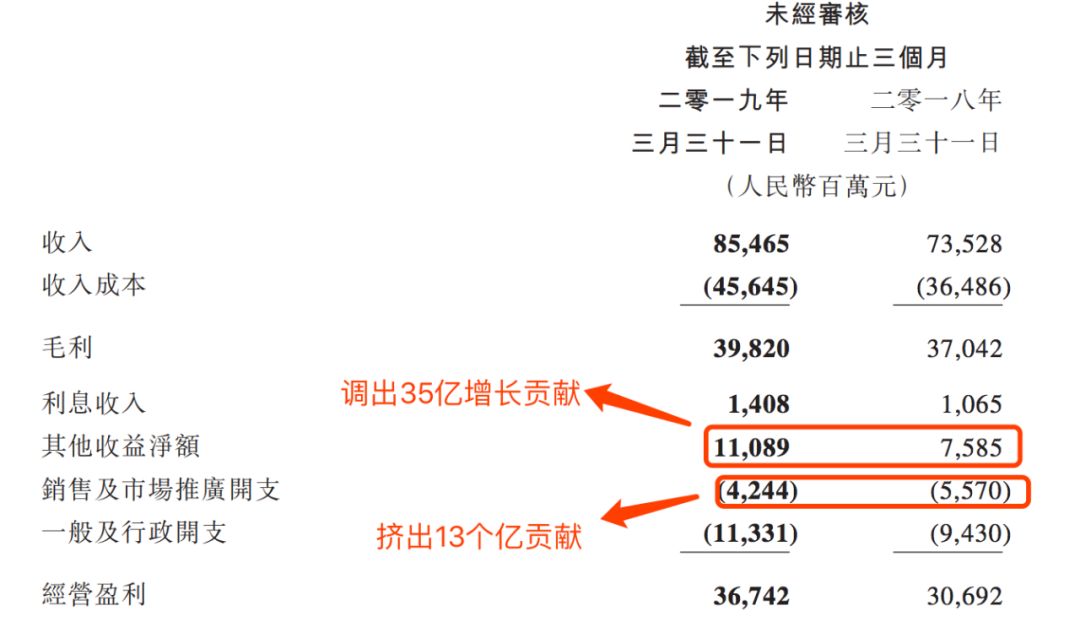 腾讯的利润魔术，真的快“失效”了