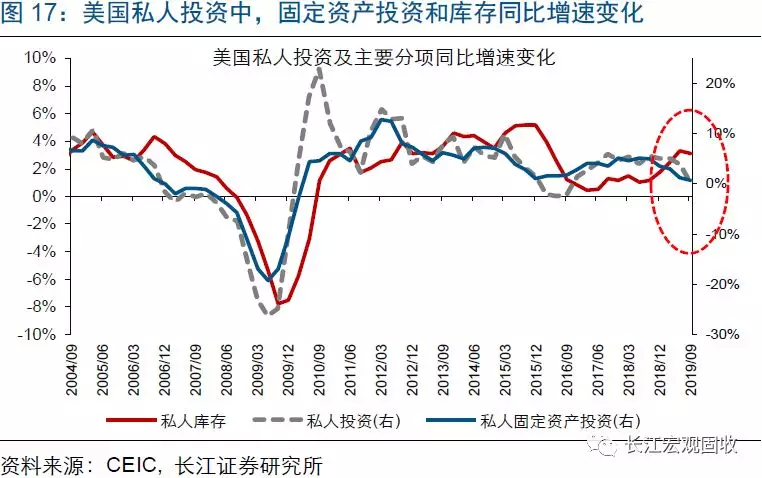 季度gdp快速反应_美国四季度GDP上修至2.1 初请人数较上一周下降(3)