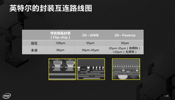 【驱动之家】纳须弥于芥子的奥妙！Intel先进封装技术深入解读