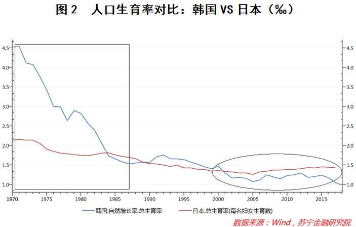 韩国人口老龄化_韩国人口(2)