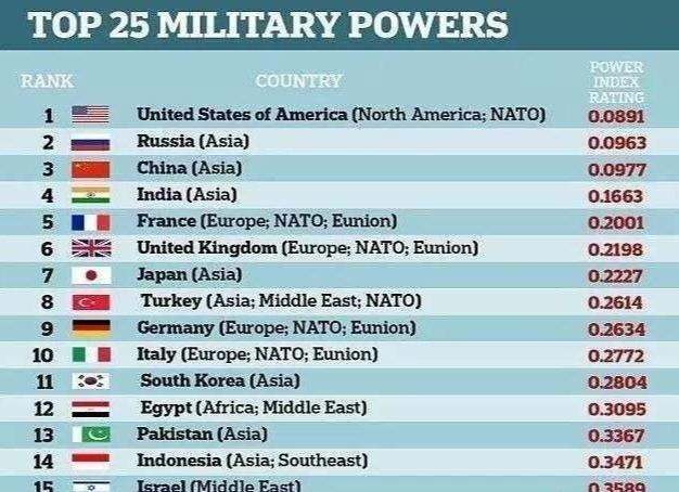 英国沦为"马前卒,经济军事实力下降,只靠核弹支撑五常地位!