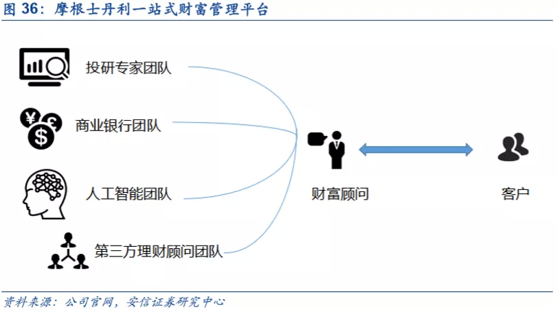 底蕴奠定业务优势，深度分析摩根士丹利(MS.US)核心竞争力